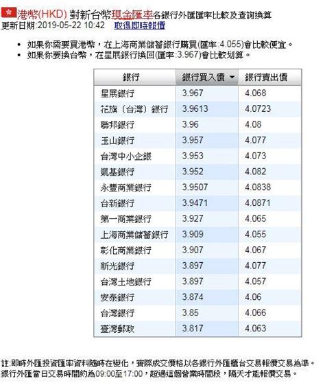 hkd 匯率.